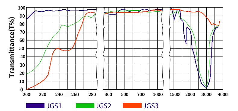 Varsal 406-31-I20 Standard Rectangular Spectrophotometer Cell with Lid IR Quartz Range 220 to 3800 nm Capacity 7.0 mL Light Path 20 mm
